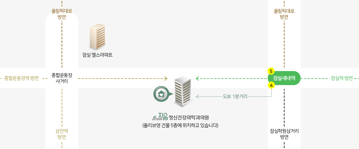 오시는 길